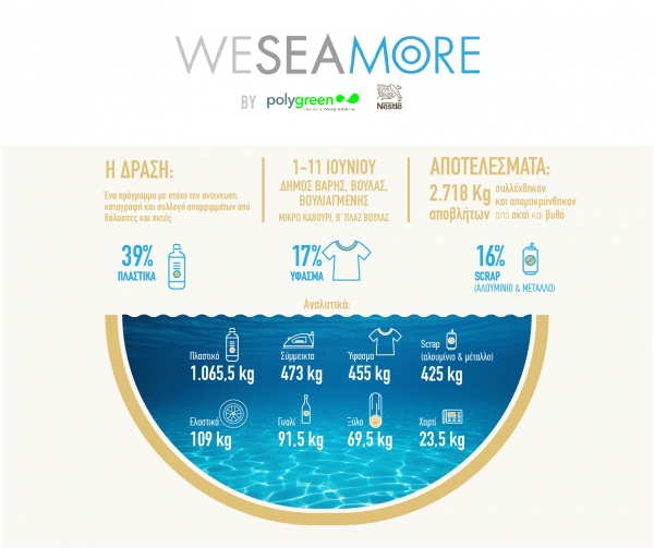 WE SEA MORE II:  &Mu;&epsilon; &sigma;ύ&mu;&mu;&alpha;&chi;&omicron; &tau;&eta;&nu; &tau;&epsilon;&chi;&nu;&omicron;&lambda;&omicron;&gamma;ί&alpha; &kappa;&alpha;&iota; &tau;&eta;&nu; &kappa;&alpha;&iota;&nu;&omicron;&tau;&omicron;&mu;ί&alpha; &sigma;&tau;&eta; &mu;ά&chi;&eta; &gamma;&iota;&alpha; &kappa;&alpha;&theta;&alpha;&rho;έ&sigmaf; &theta;ά&lambda;&alpha;&sigma;&sigma;&epsilon;&sigmaf;